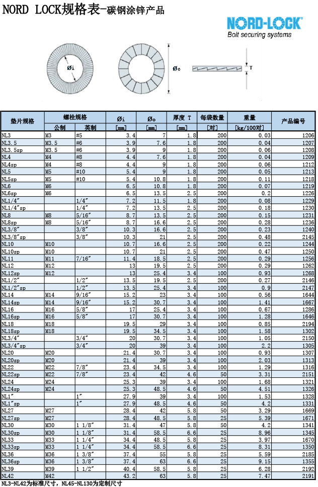 碳鋼防松墊圈規(guī)格表