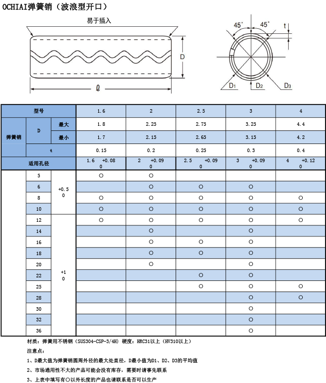 OCHIAI彈簧銷（波浪型開口）規(guī)格表