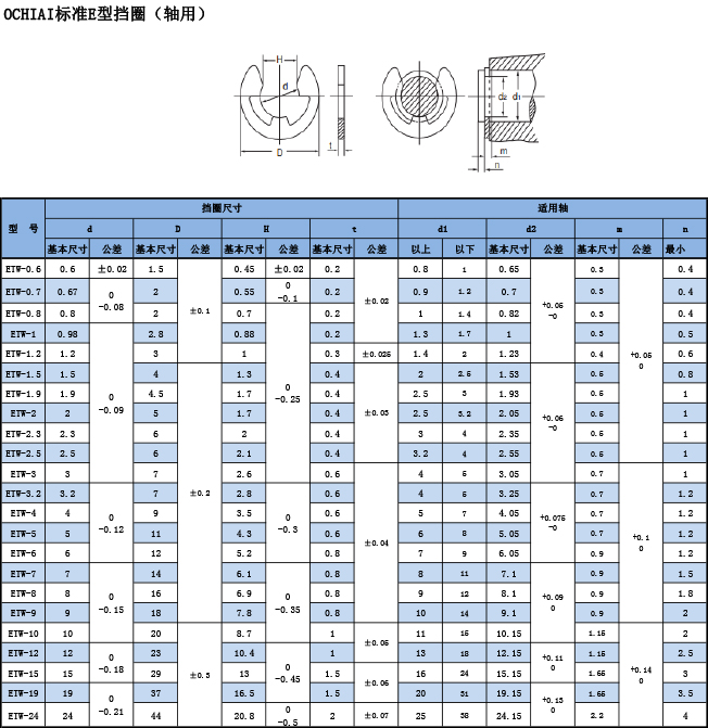 OCHIAI標(biāo)準(zhǔn)E型擋圈（軸用）規(guī)格表