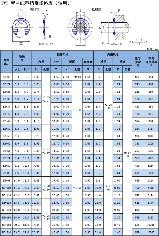 磐田電工彎曲BE型擋圈規(guī)格表