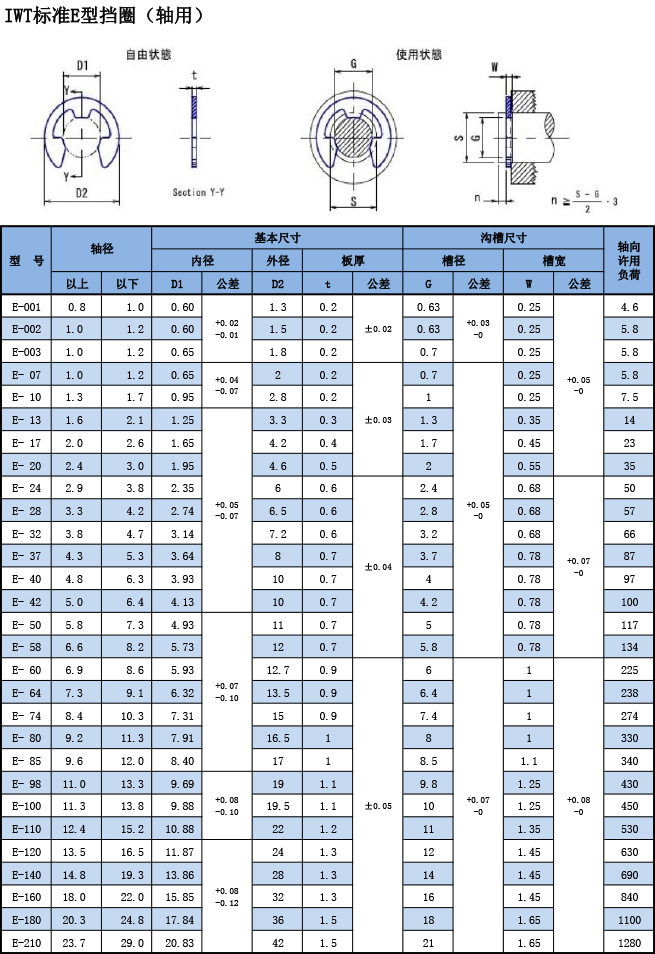 IWT標(biāo)準(zhǔn)E型擋圈（軸用）規(guī)格表