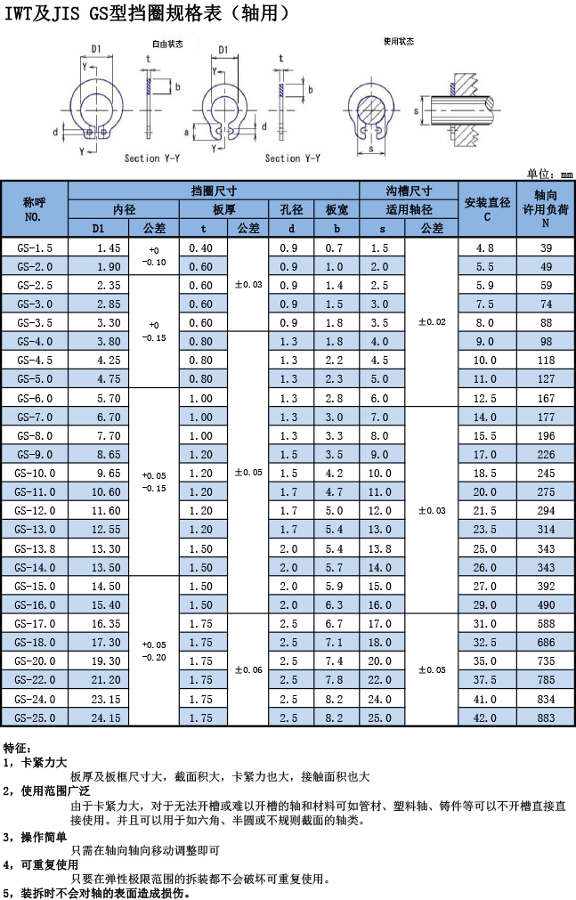 GS型擋圈規(guī)格表（軸用）