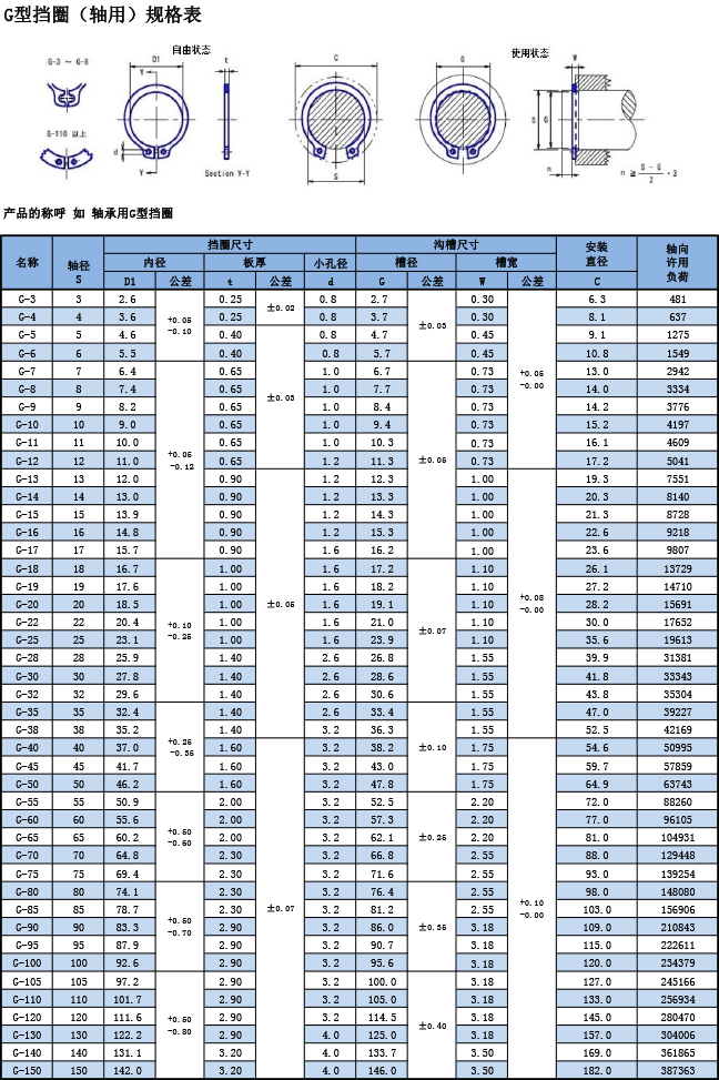 G型單圈（軸用）規(guī)格表