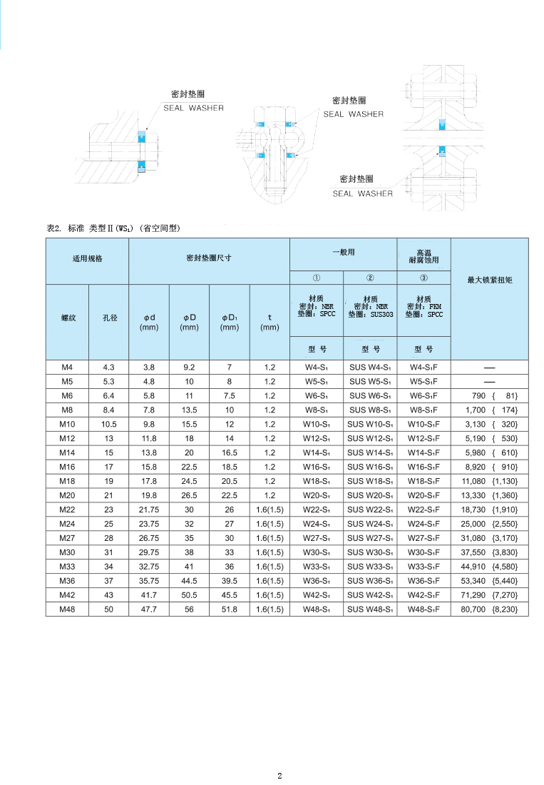 NDK標(biāo)準(zhǔn)密封墊圈規(guī)格表