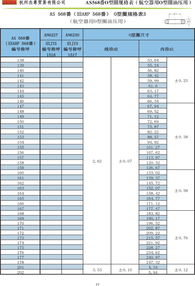 森清O型圈 AS568番規(guī)格表