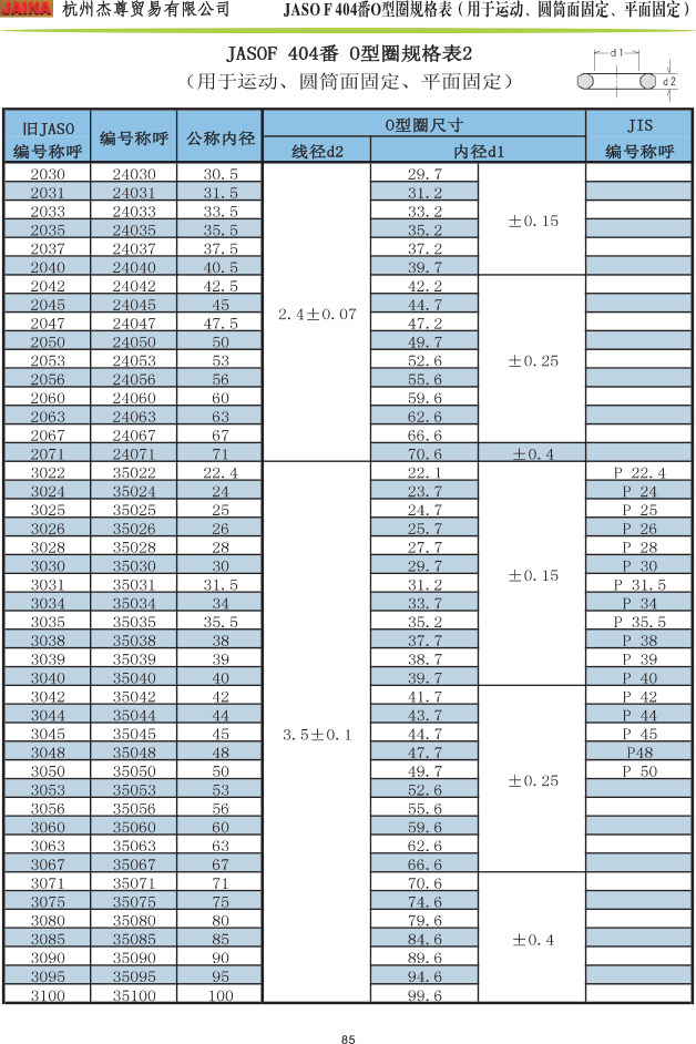 森清O型圈 JASOF 404番規(guī)格表