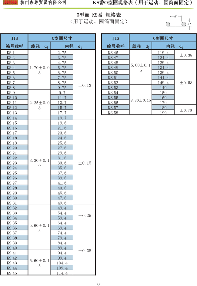 森清O型圈 KS番規(guī)格表