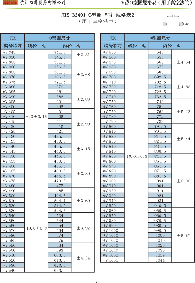 森清O型圈 V番規(guī)格表