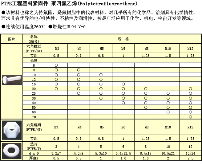 工程塑料 PTFE螺絲規(guī)格表