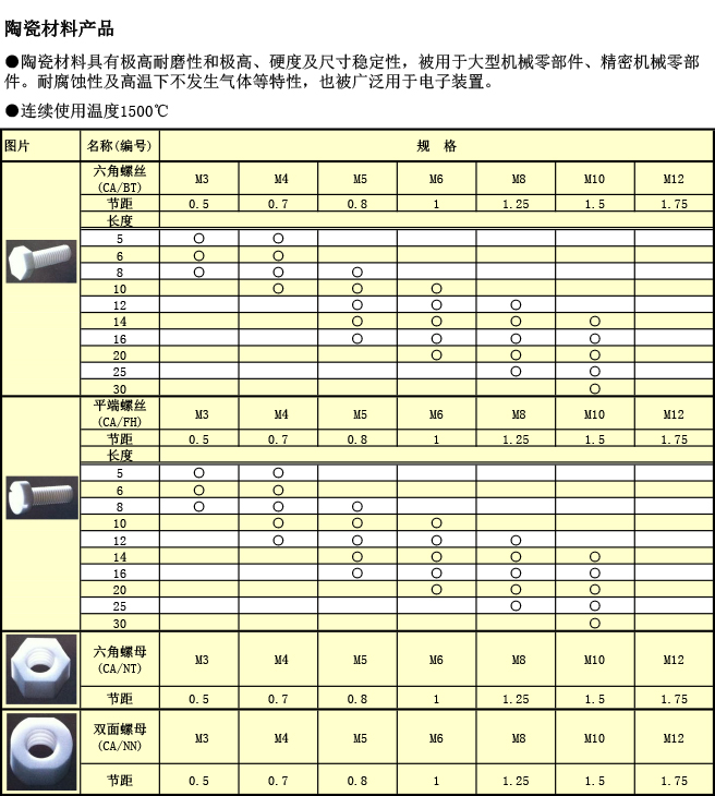 陶瓷螺絲規(guī)格表