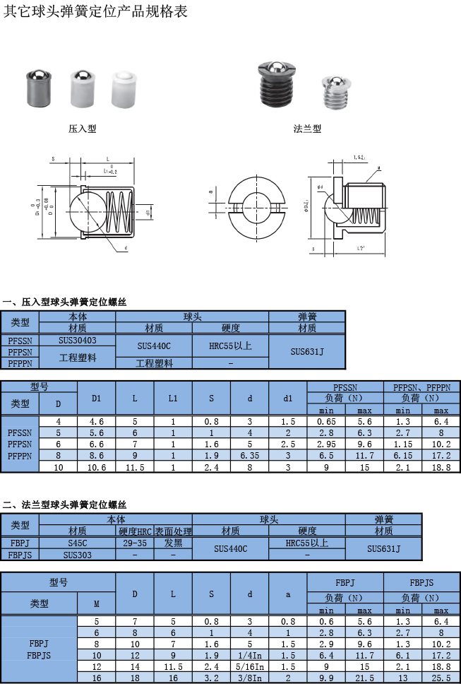 球頭彈簧定位產(chǎn)品規(guī)格表