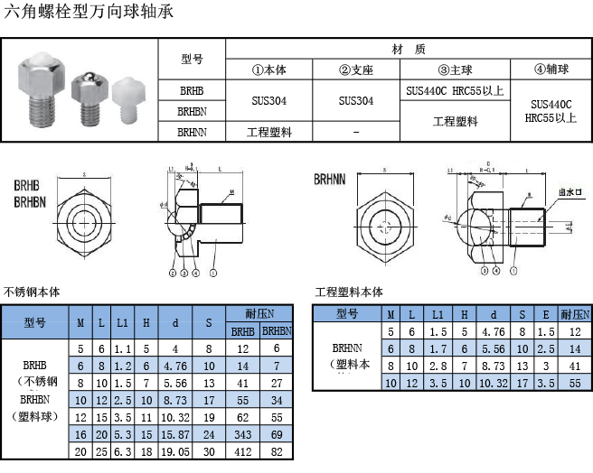 萬向球軸承 六角螺栓型規(guī)格表