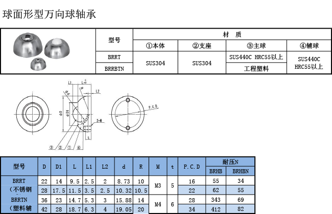 萬向球軸承 球面型規(guī)格表