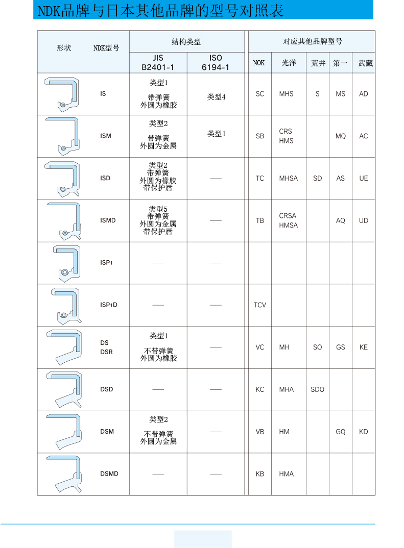 簡(jiǎn)介-品牌對(duì)照表.jpg