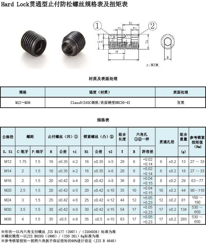 Hard Lock貫通型止付防松螺絲規(guī)格表