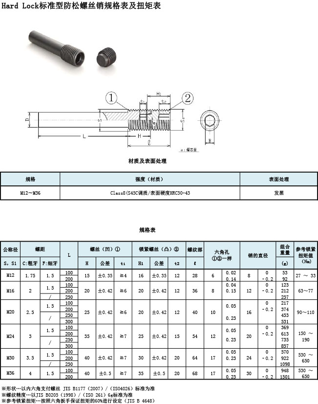 Hard Lock標(biāo)準(zhǔn)型防松螺絲銷規(guī)格表