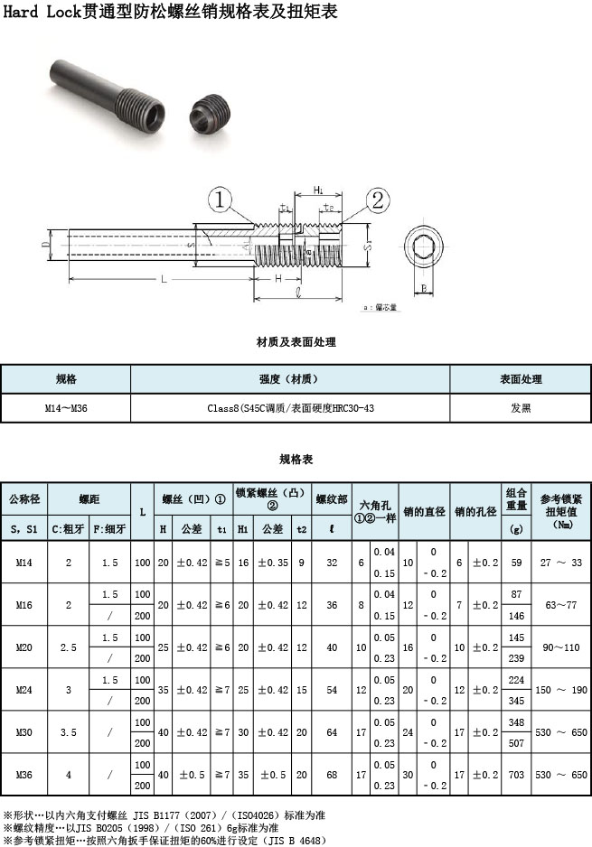 HARD LOCK貫通型防松螺絲銷規(guī)格表