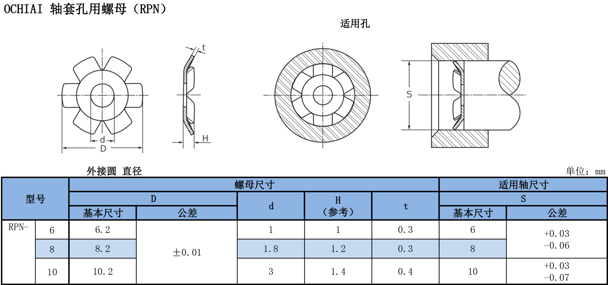 孔用鎖緊墊片（RPN)規(guī)格表