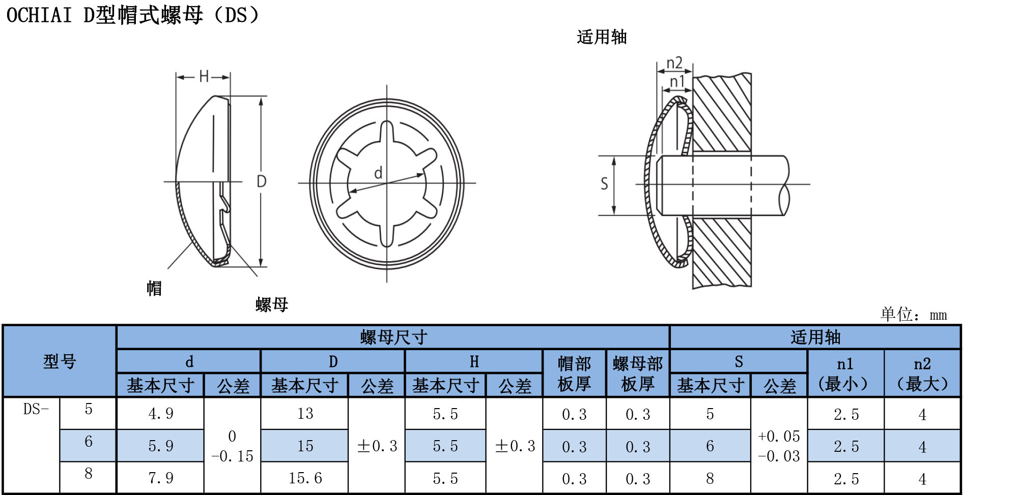 D型帽式螺母規(guī)格表