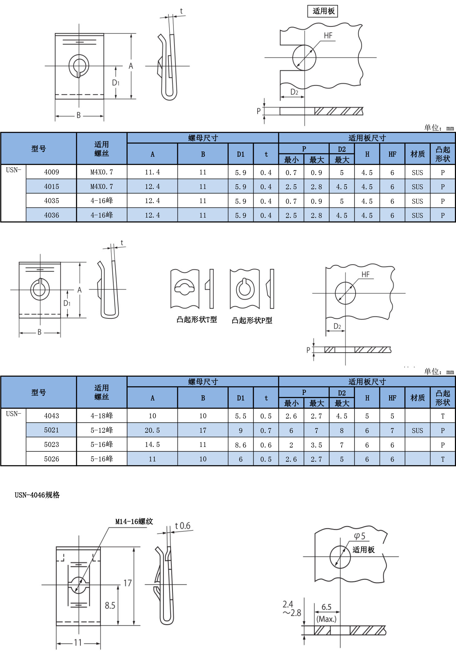 U形螺桿式快速螺母（USN）規(guī)格表