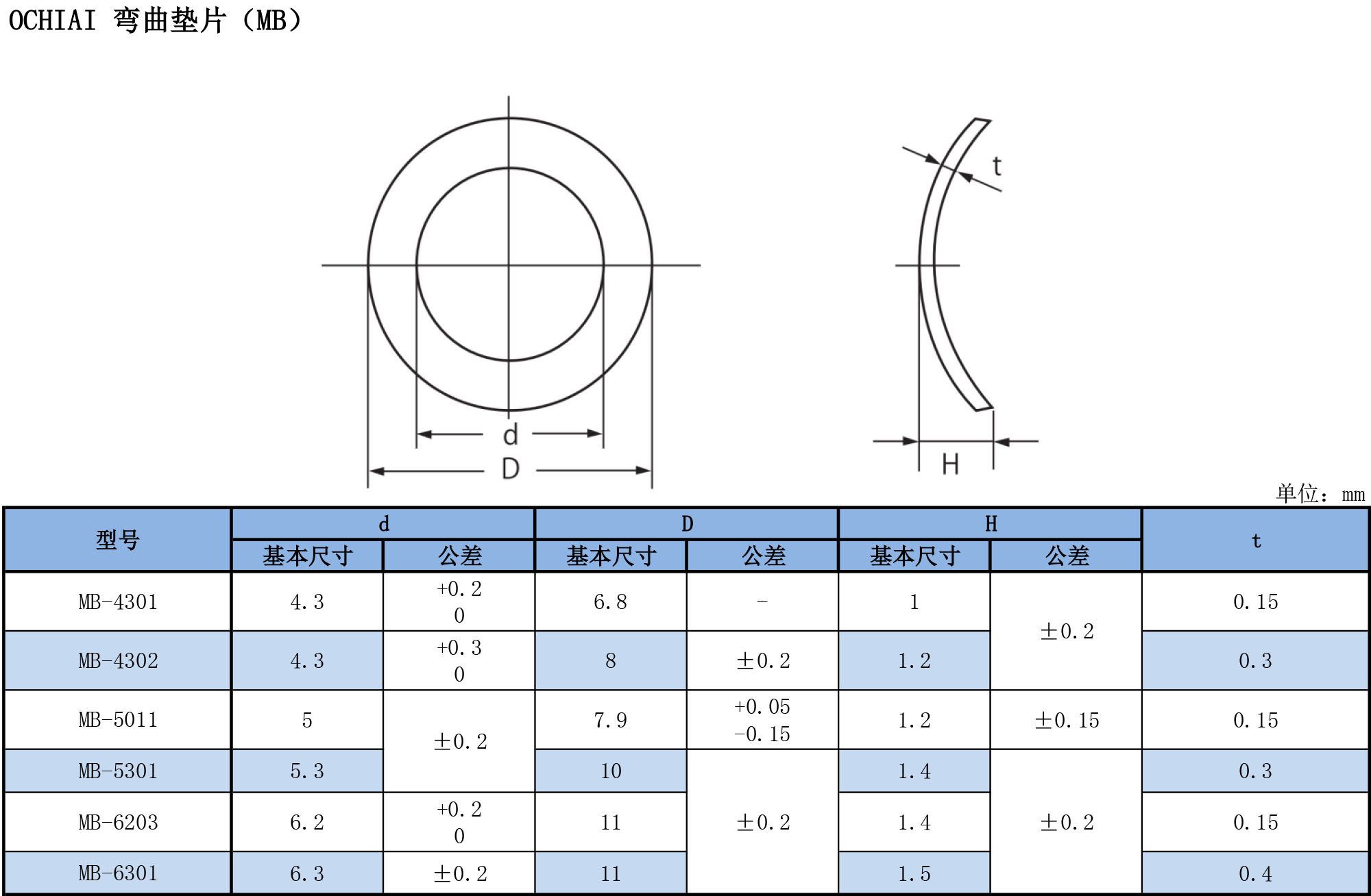 彎曲碟型墊片規(guī)格表